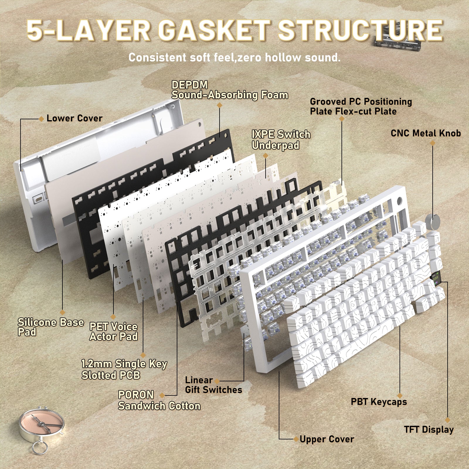 ATTACK SHARK X820ULTRA keyboard exploded view: 5-layer gasket structure, PBT keycaps, linear switches, TFT display, knob.