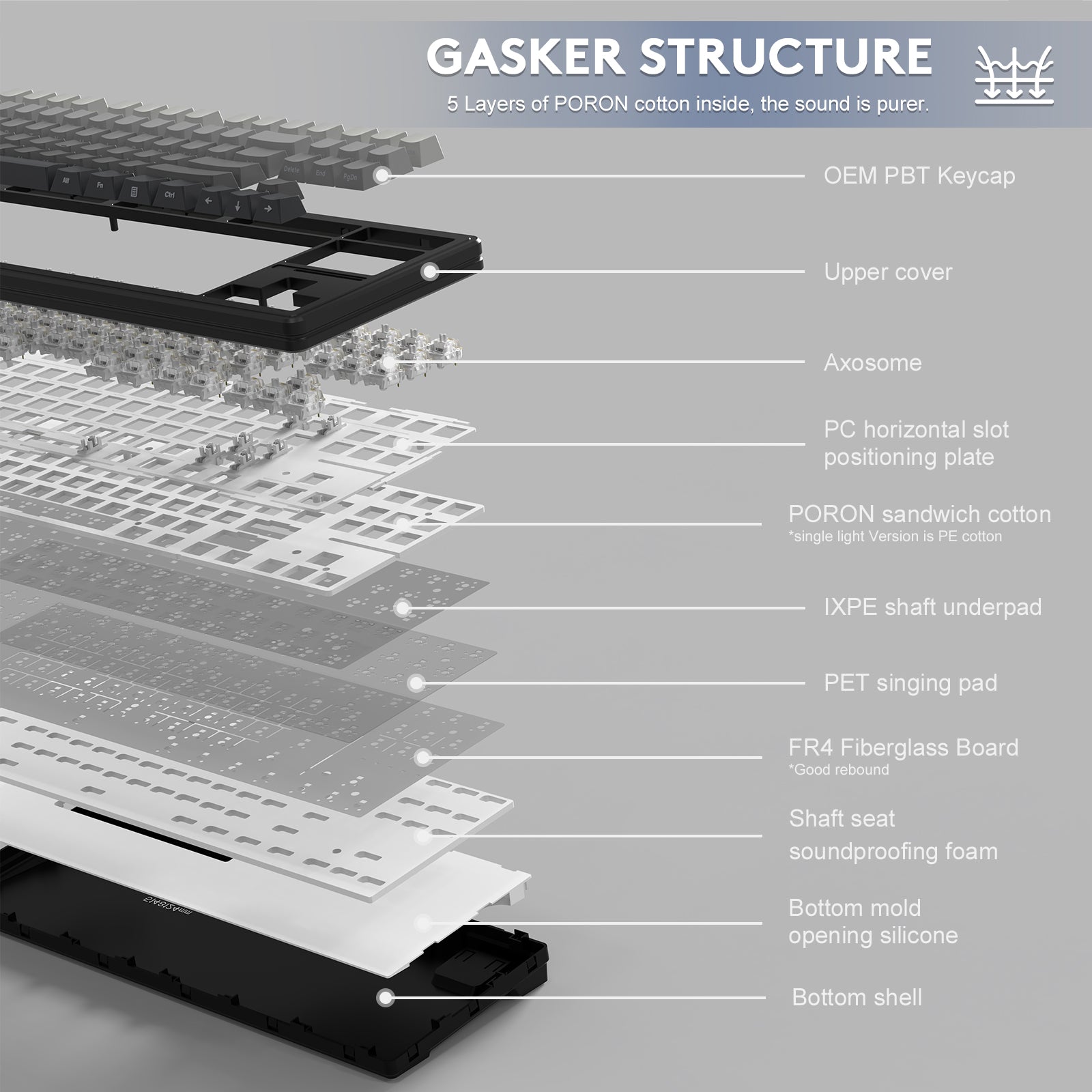 ATTACK SHARK M87PRO Keyboard Gasket Structure, highlighting Poron cotton and layers